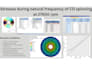 do fea stress, structural, and thermal analysis in ansys